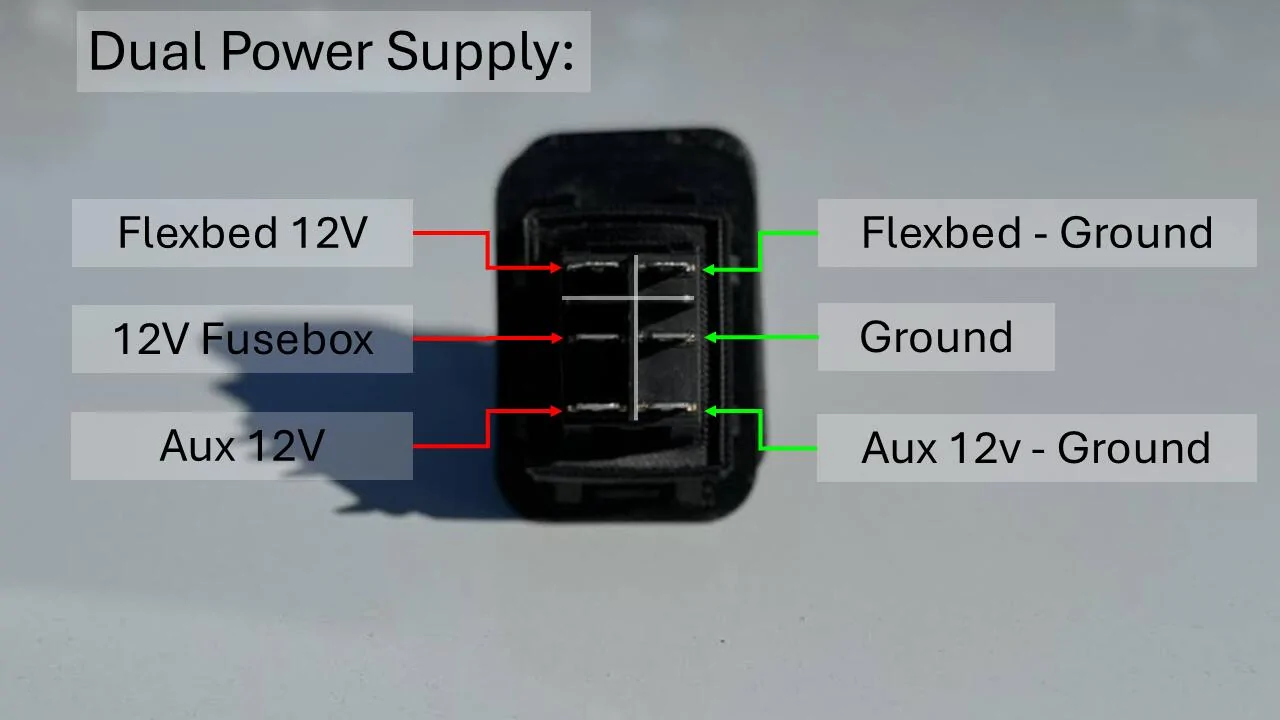 Ford Maverick How To - Adding Aux Power Input for Flexbed (w/ Photos) Dual Power Supply Config