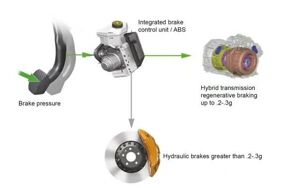 Ford Maverick Sudden Brake Failure - Crashed Into Building Ford Maverick Brakes