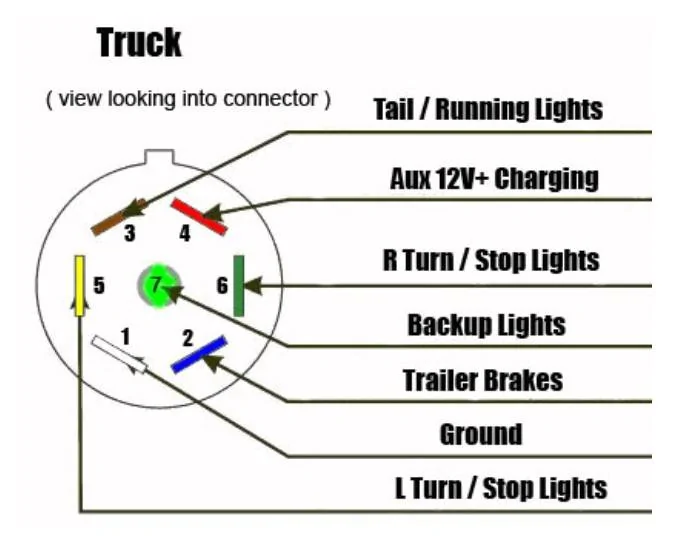 Ford Maverick 4-Pin or 7-Pin Connector for 12V Power Screenshot 2024-12-19 101236