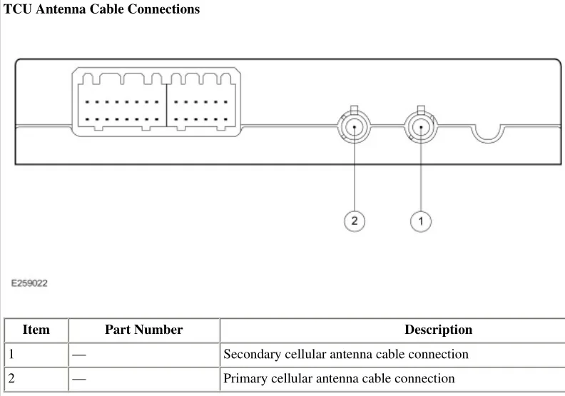 Ford Maverick Factory Tracking Devices in Mavericks TCU Antenna Cable Connections