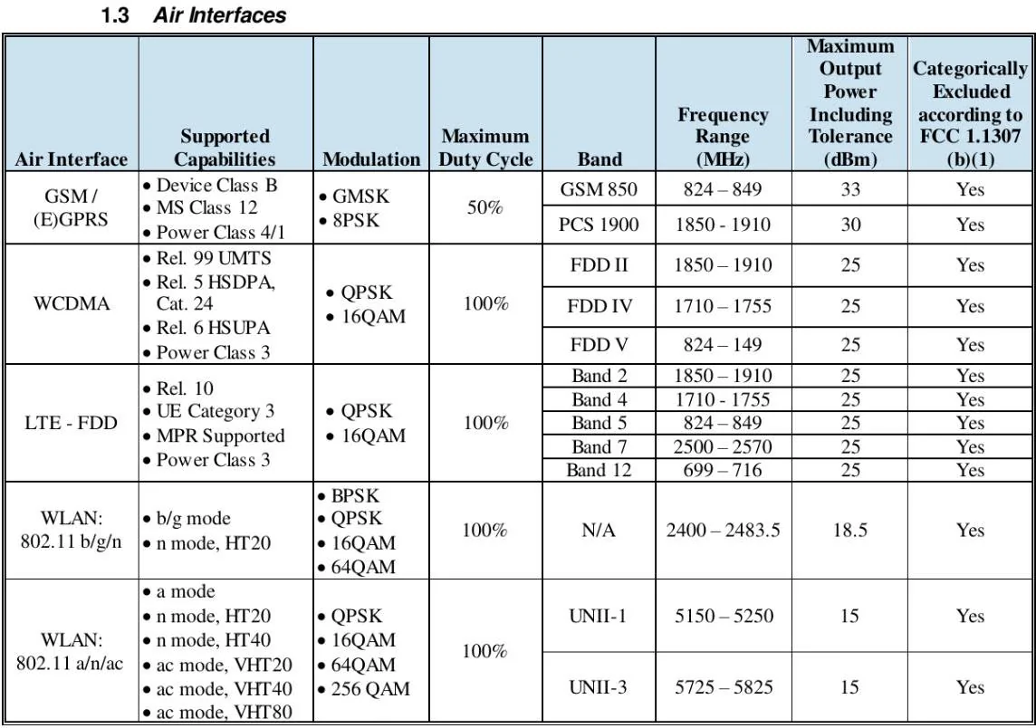 Ford Maverick Removing the Telematics void the warranty? Continental FB40-ND1 Cell, WiFi