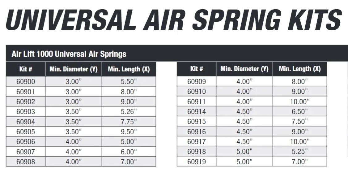 Ford Maverick Review: Air Lift 1000 Air Bag Spring Kit For Hybrid FWD Screenshot 2025-01-06 175558