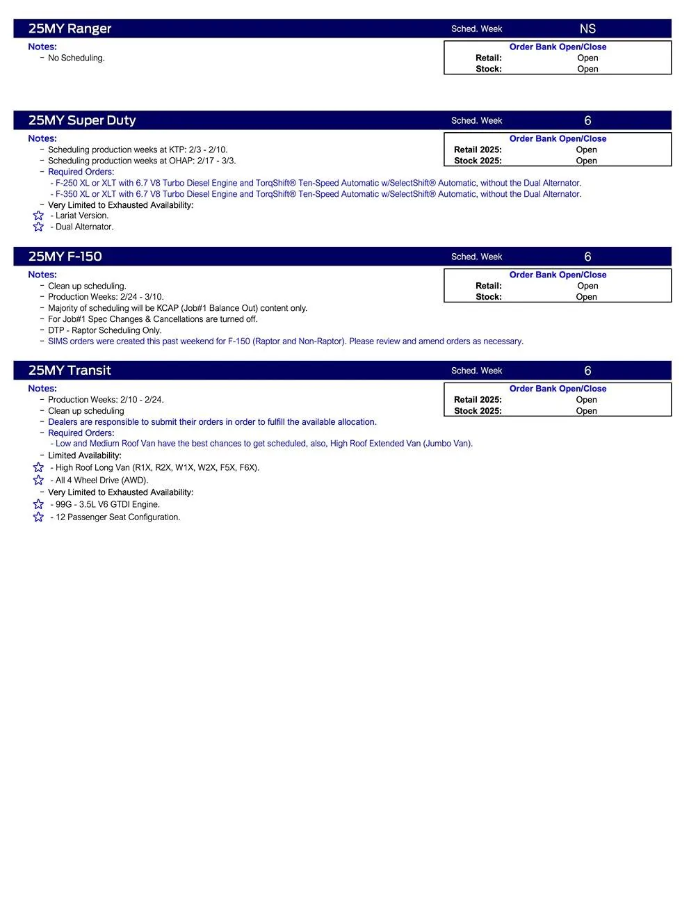 Ford Maverick 2025 Maverick Scheduling This Week (1/9/25) for Production Weeks 2/3 - 2/24/25 US Ford Scheduling Notes - 01.09.25-2