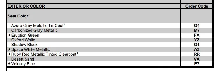 Ford Maverick Paint Codes (Desert Sand)? 25 Mav paint colors
