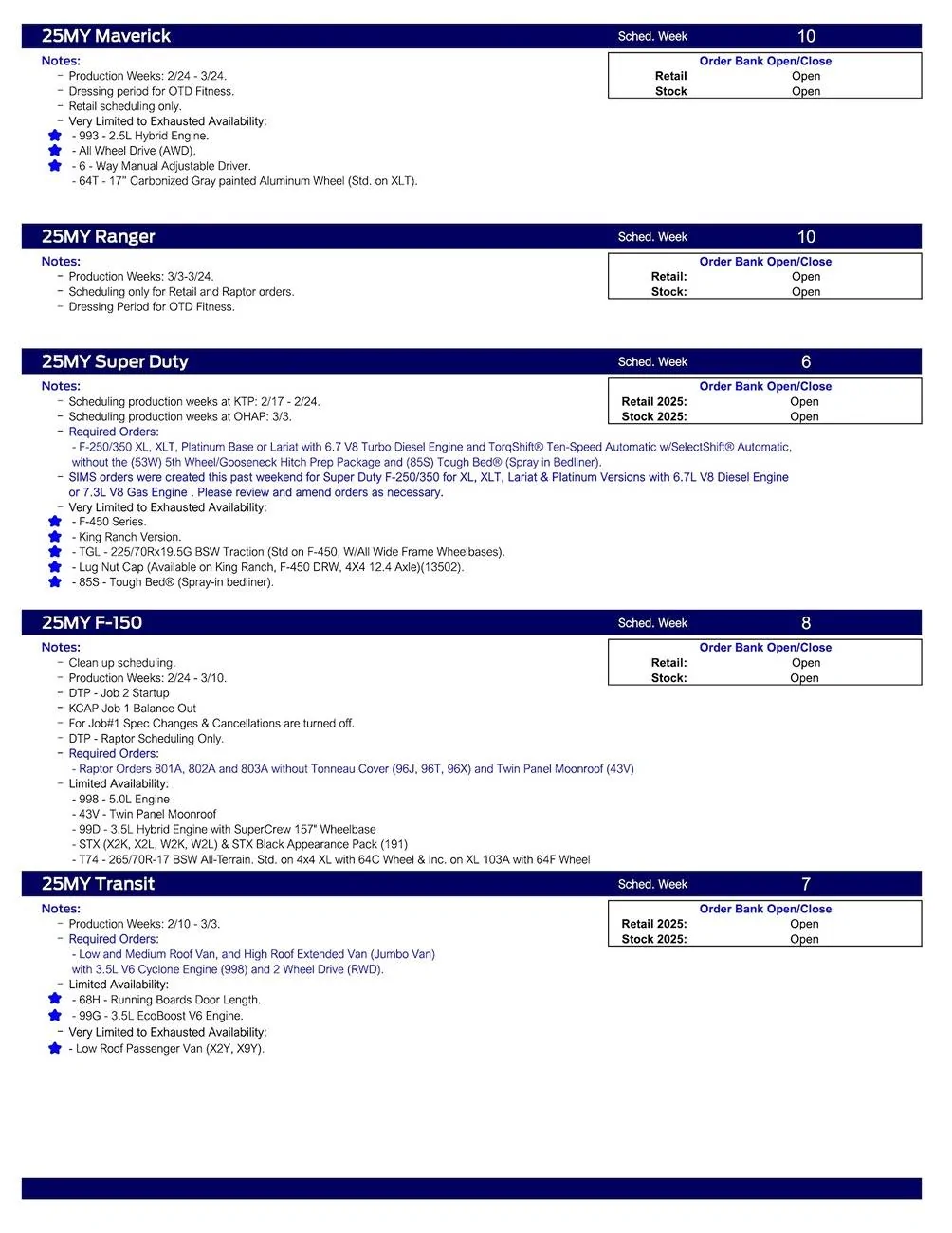 Ford Maverick 2025 Maverick Scheduling This Week (1/16/25) for Production Weeks 2/24 - 3/24/25 US Ford Scheduling Notes - 1.13.25-2