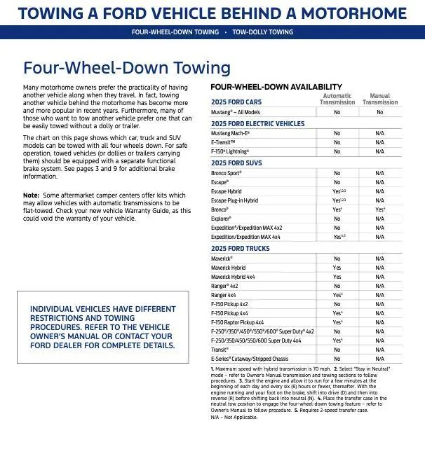 Official 2025 Ford Maverick Flat Tow For All Hybrids