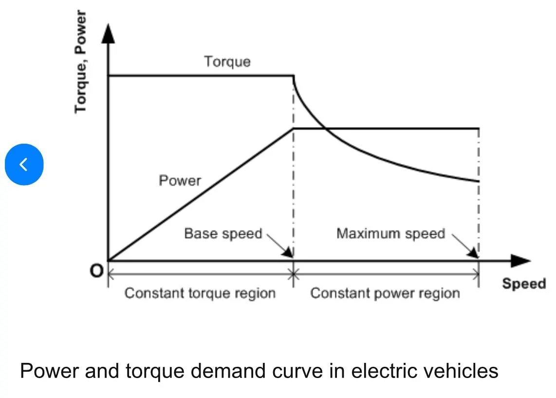 Ford Maverick Looking for advice - 2025 2.5 Hybrid vs. 2.0 EcoBoost engine IMG_1916