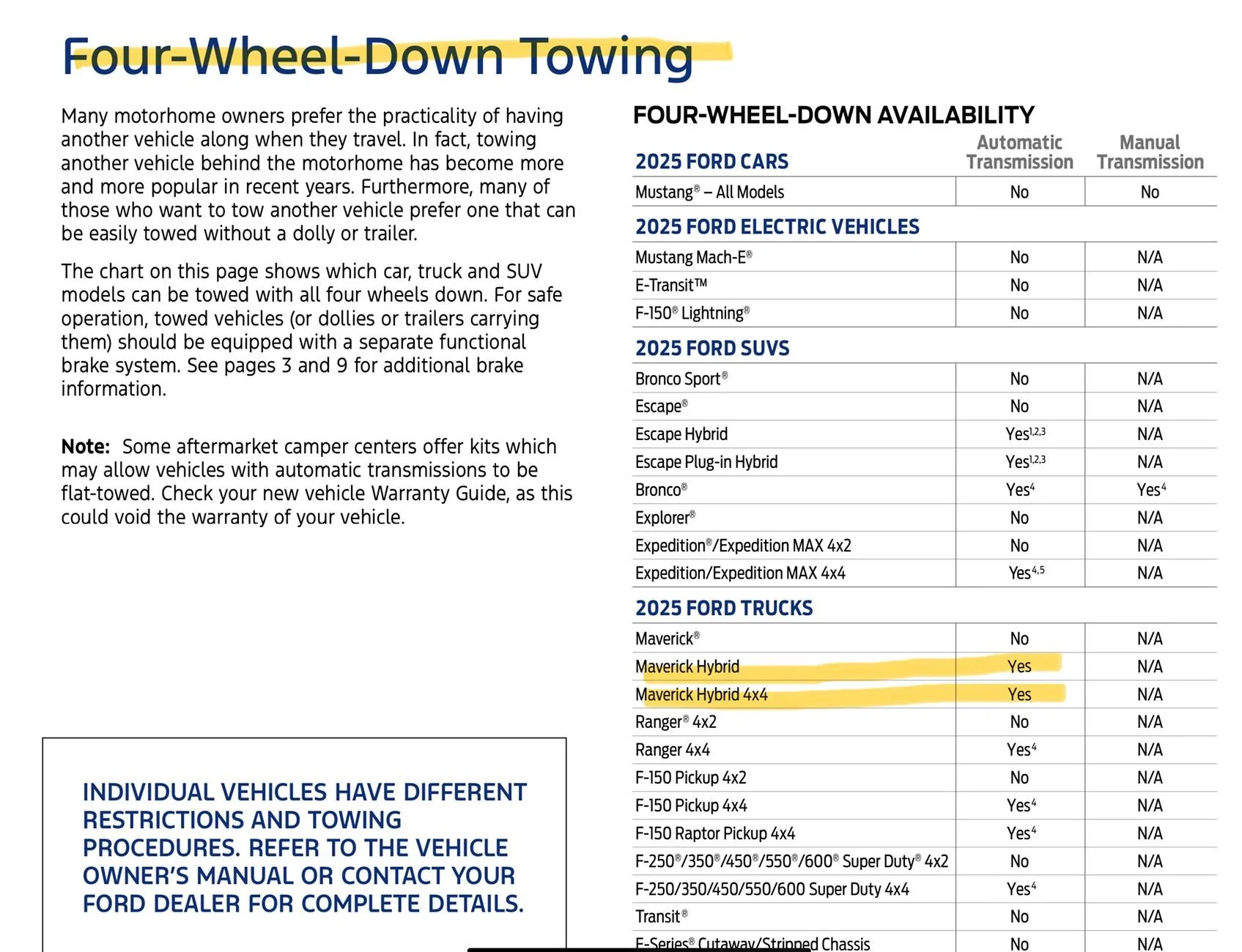 Ford Maverick Is the 2025 Maverick 2.5L Hybrid Flat Towable? IMG_0319