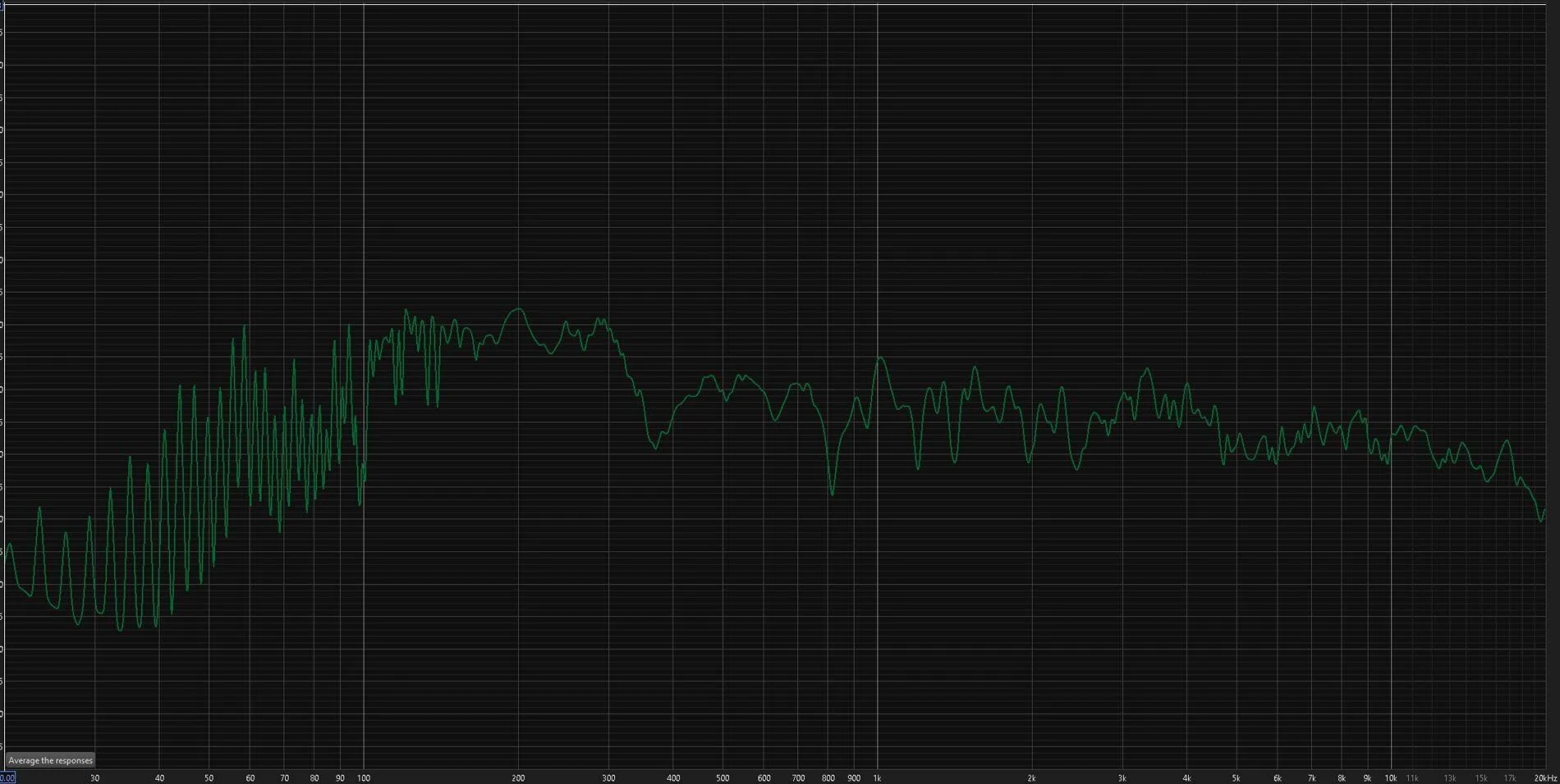 Ford Maverick 2025 Non B&O Audio Measurements Screenshot 2025-01-25 161343