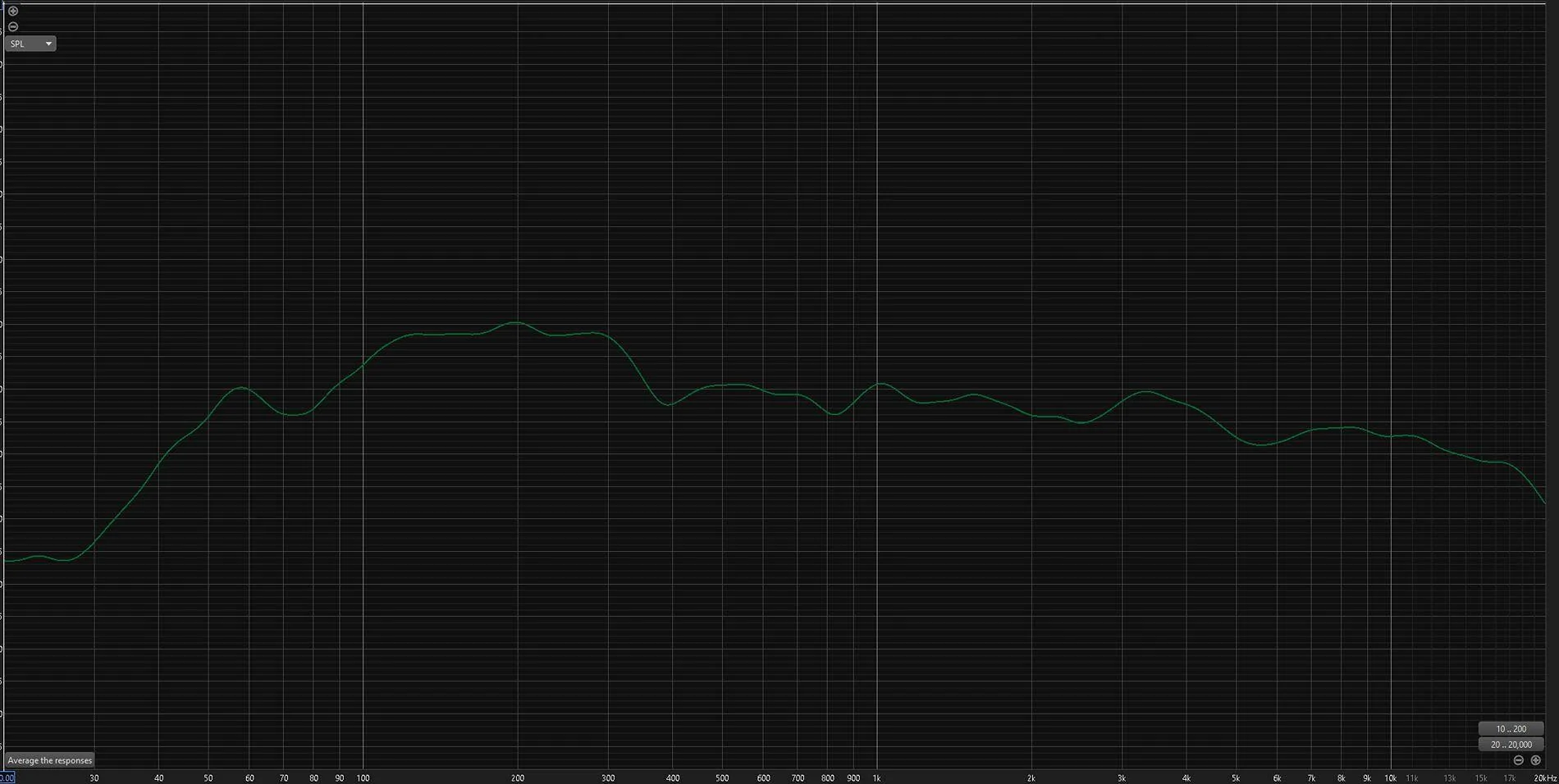 Ford Maverick 2025 Non B&O Audio Measurements Screenshot 2025-01-25 161549