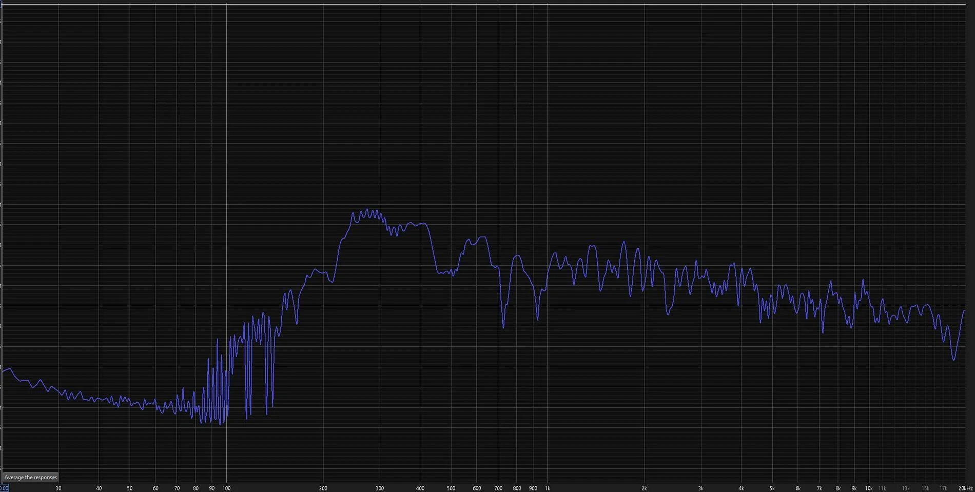 Ford Maverick 2025 Non B&O Audio Measurements rear_flat_ns