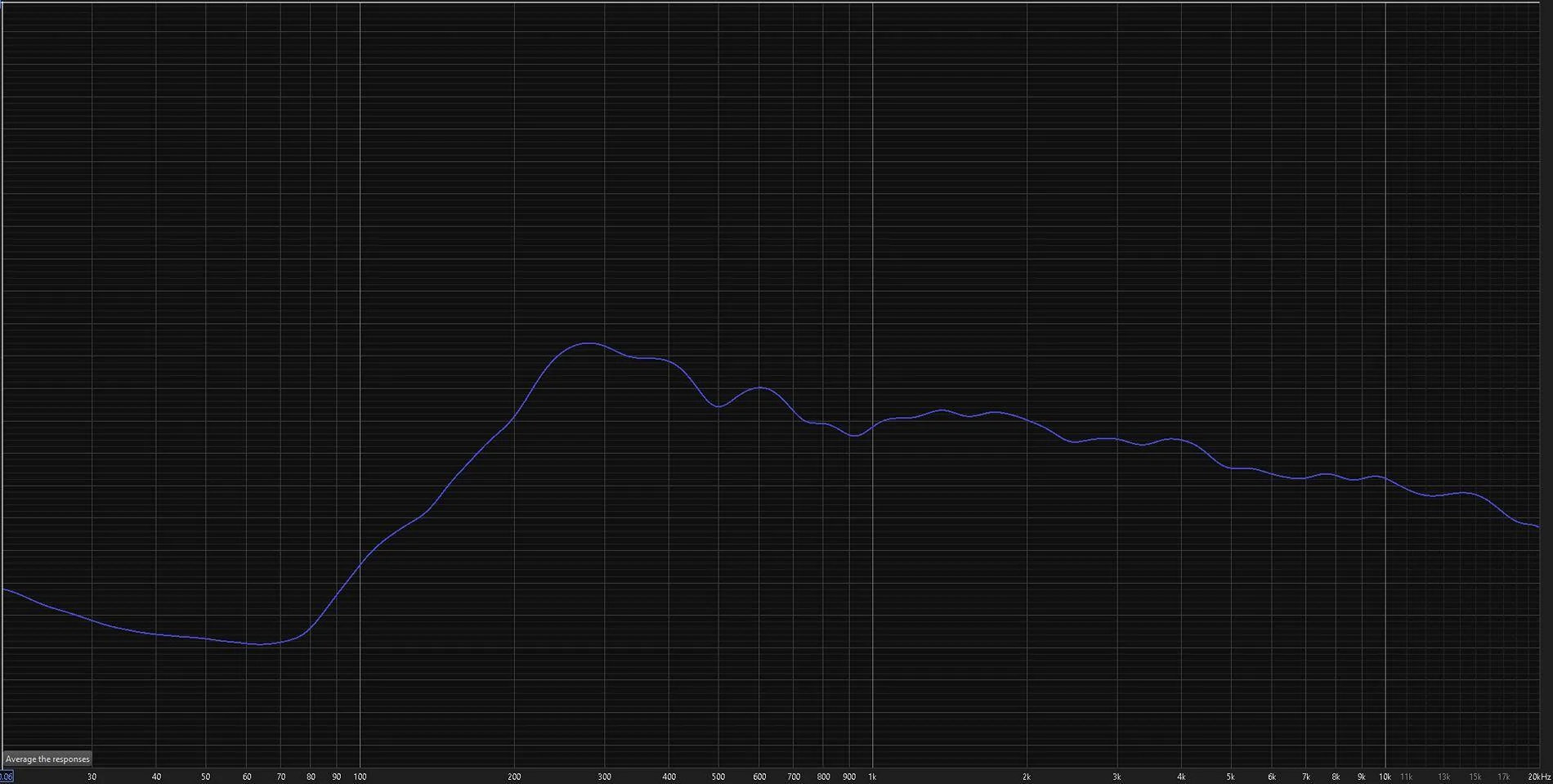 Ford Maverick 2025 Non B&O Audio Measurements rear_flat_13s