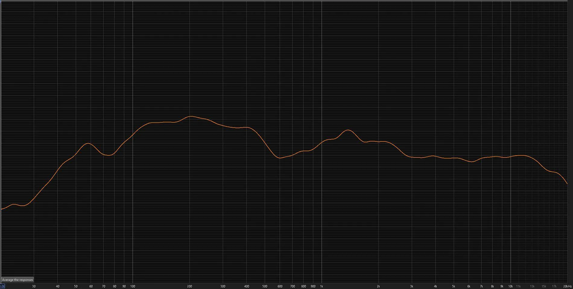 Ford Maverick 2025 Non B&O Audio Measurements all_center_flat_13s