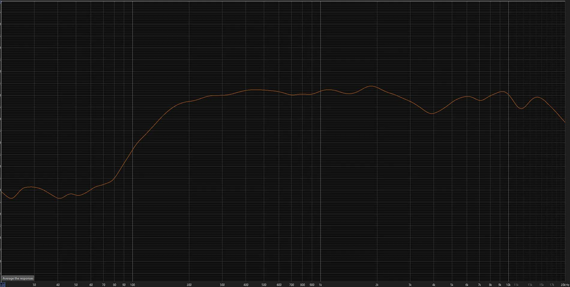 Ford Maverick 2025 Non B&O Audio Measurements rear_left_near_13s