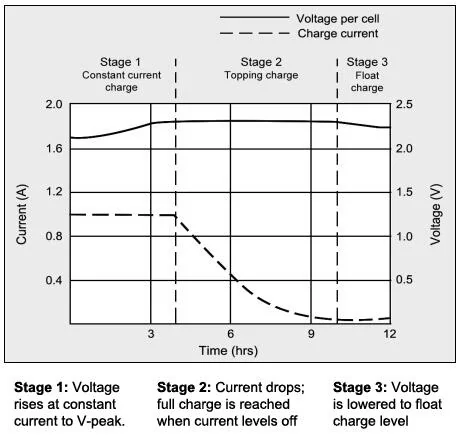 Ford Maverick Recall: 25S02 12V BATTERY INSPECTION 1737996136811-vg