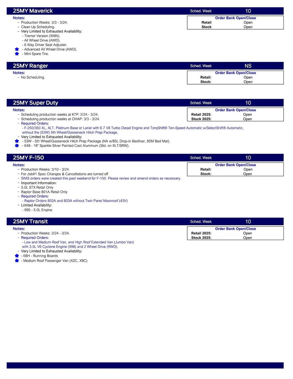 Ford Maverick 2025 Maverick Scheduling This Week (1/30/25) for Production Weeks 3/3 - 3/24 US Ford Scheduling Notes - 1.27.25-2