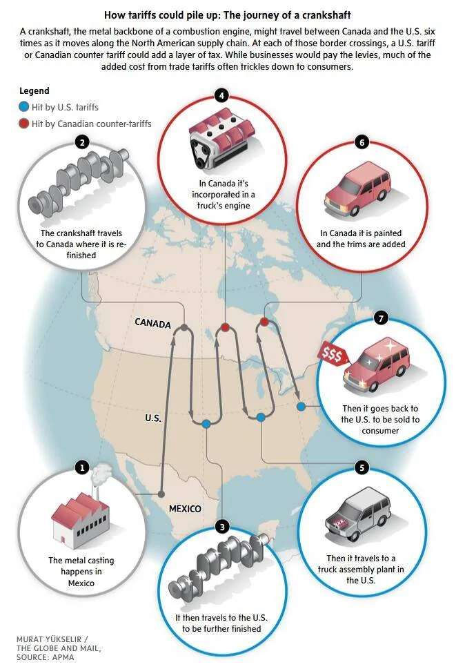 Ford Maverick Issues with Tariffs, both Mexico AND Canada [ADMIN WARNING: NO POLITICS; MEMBERS ALREADY BANNED FOR IT] Screenshot 2025-02-01 152346
