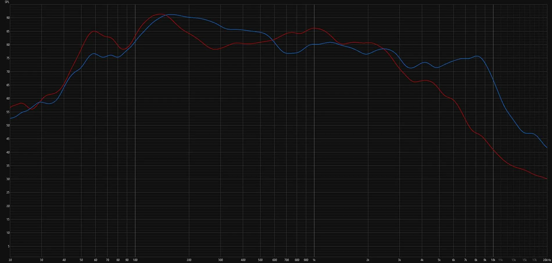 Ford Maverick RTA Comparison: Base vs B&O Audio base_vs_bo_front_near
