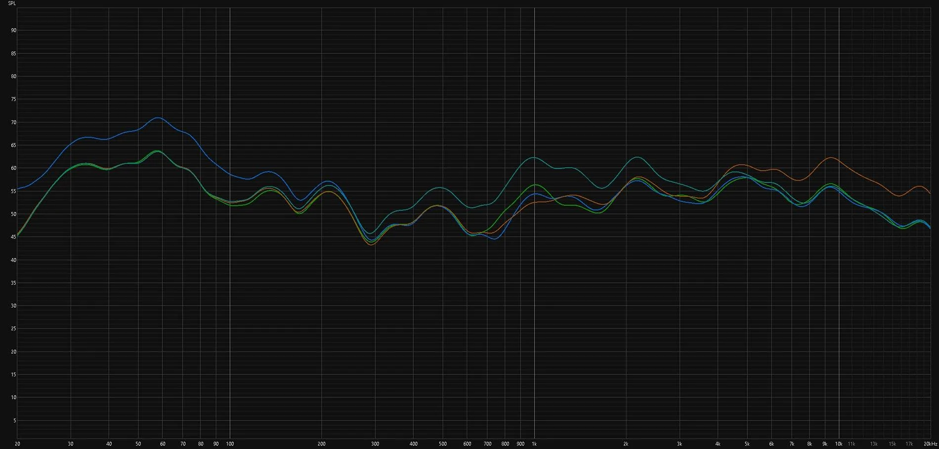 Ford Maverick RTA Comparison: Base vs B&O Audio bo_flat_vs_max_eqs