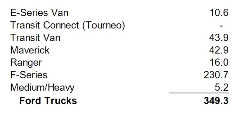 Ford Maverick Maverick price increases Screenshot 2025-02-04 023825