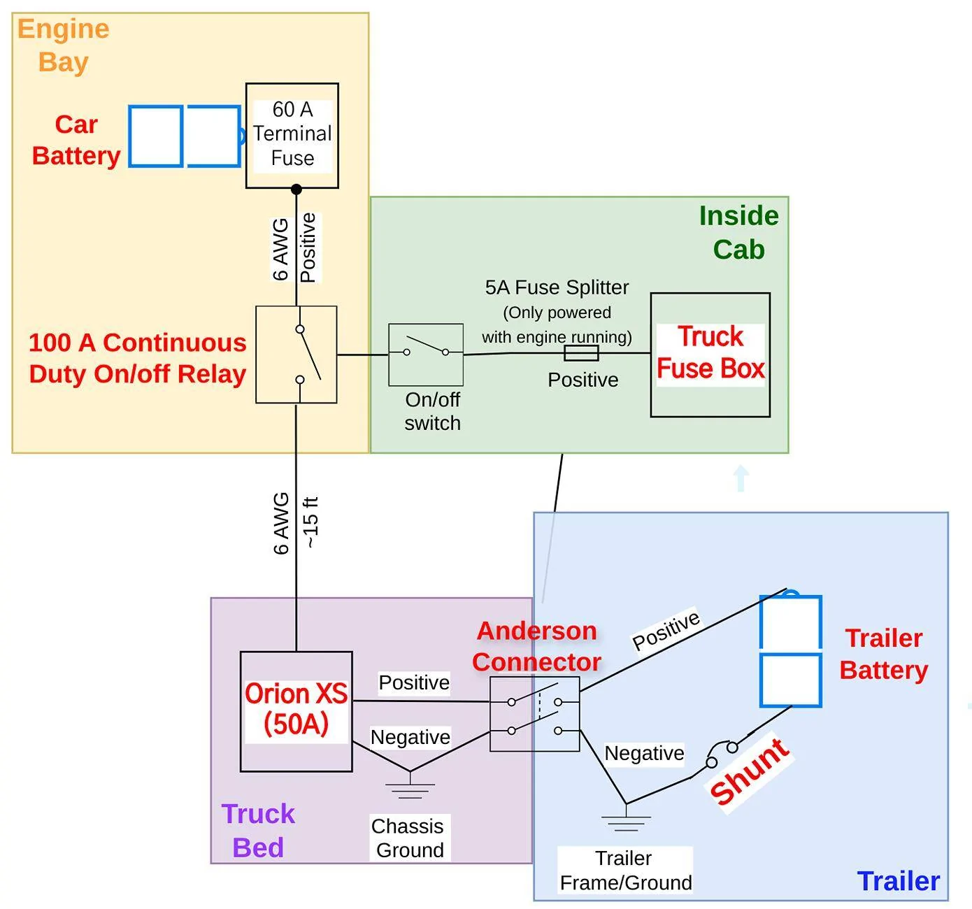 trailer diagram.webp
