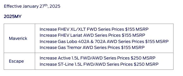 Ford Maverick XL & XLT Hybrid MSRP price increase effective 2/10/2025 475240625_2429849207364925_3293662544466434287_n