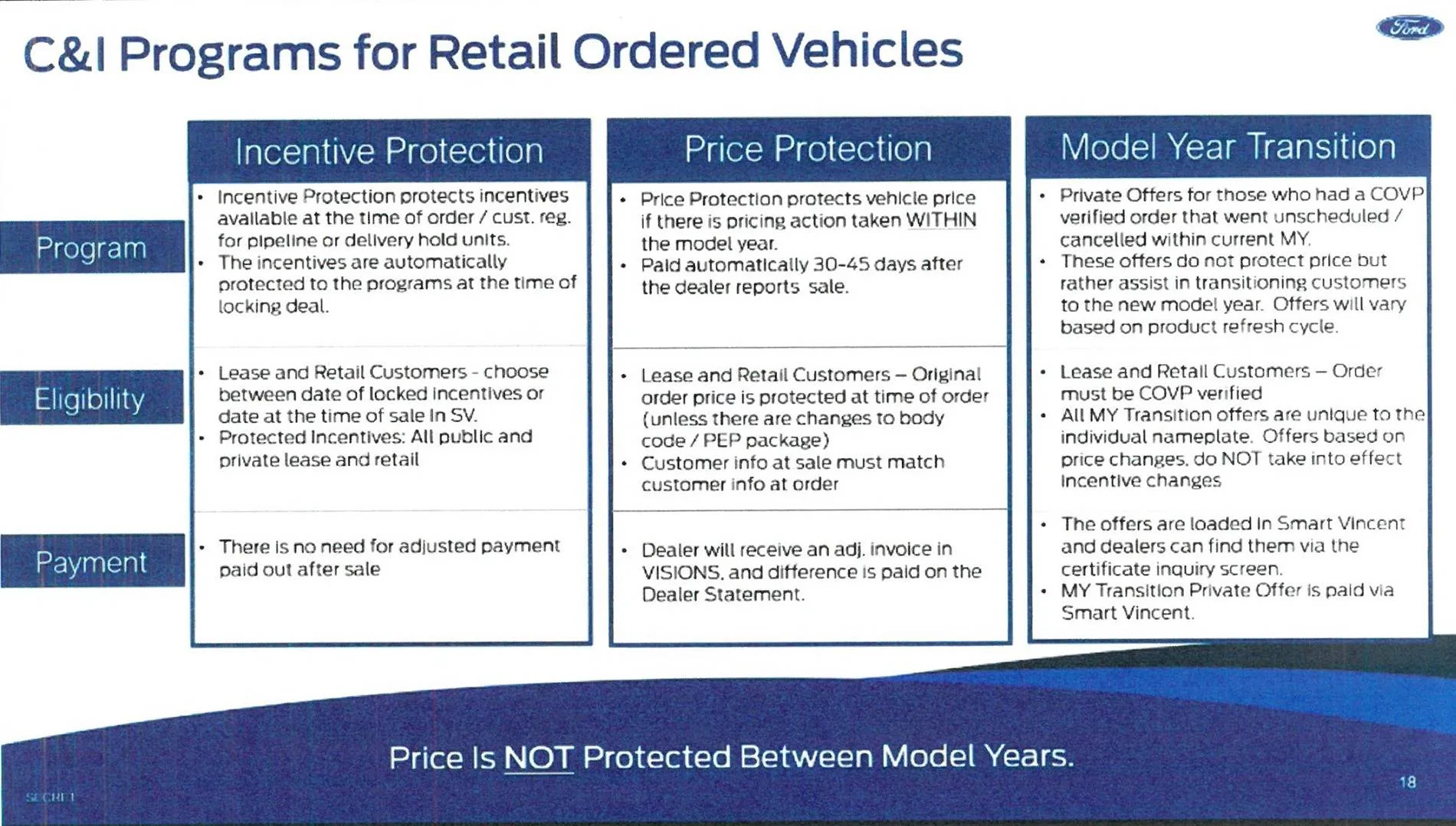 Ford Maverick Price Protection Needs To Be In SmartVincent Price Protection Sheet