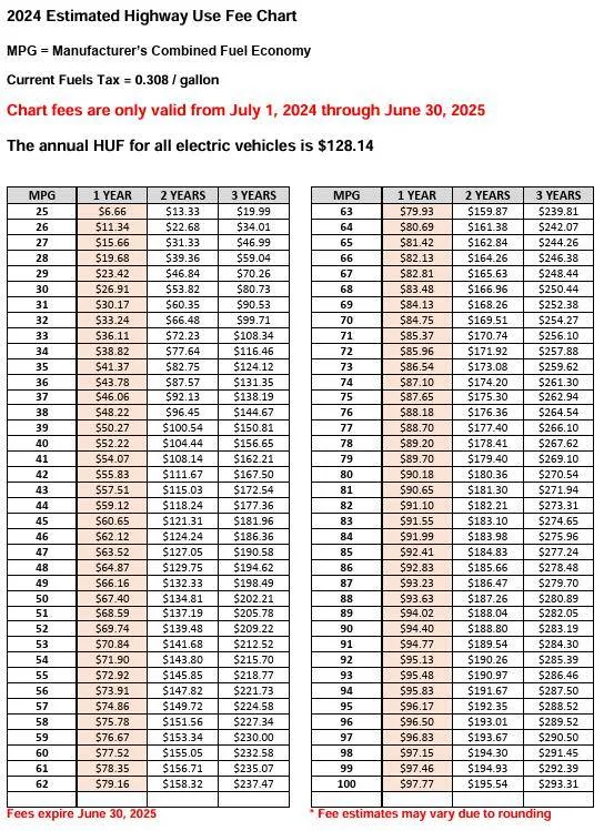 Ford Maverick Pay-per-mile vs Gas Tax 1740243890233-fj