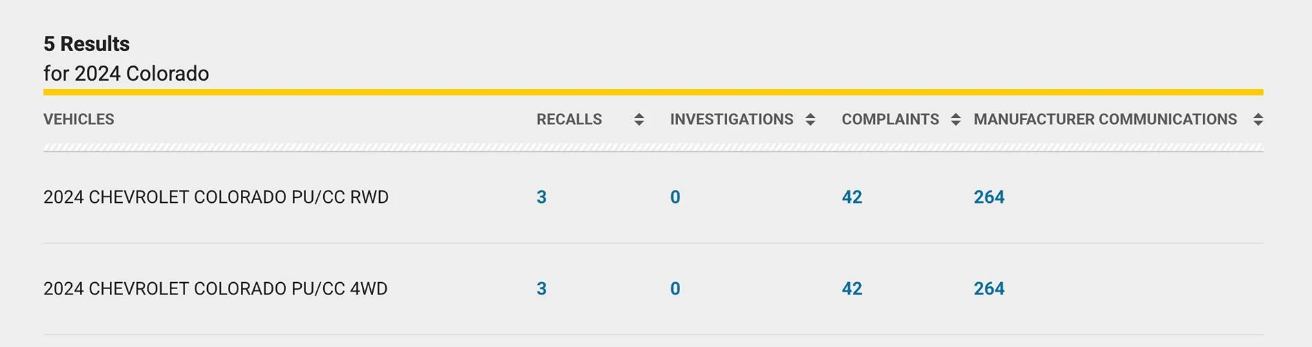 Ford Maverick Ford Maverick turn signal recall issued again 1740357805351-eu