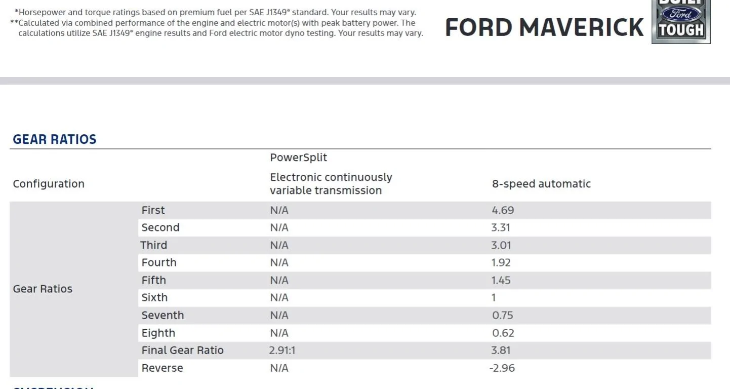 Ford Maverick With or without the 4K package ??? Screenshot 2025-02-24 155801