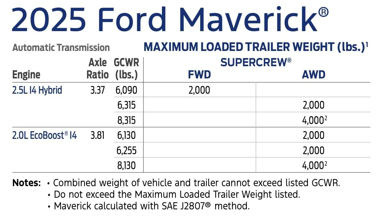 Ford Maverick With or without the 4K package ??? IMG_2067