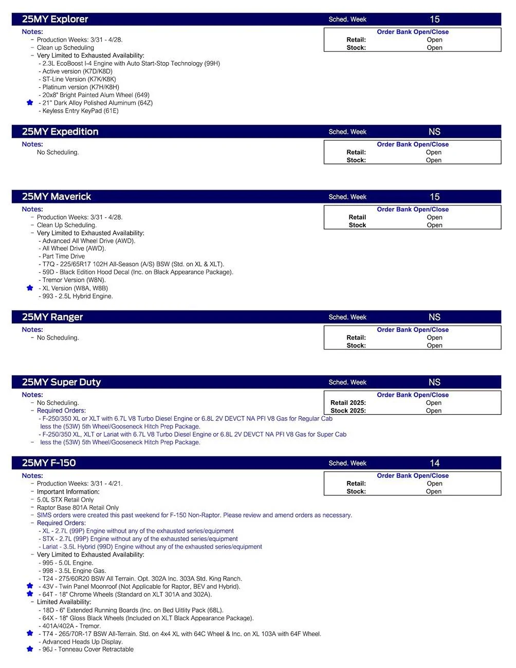 Ford Maverick 2025 Maverick Scheduling This Week (2/27/25) for Production Weeks 3/31 - 4/28 US Ford Scheduling Notes - 2.24.25-2