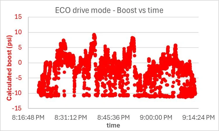 Ford Maverick Consistent Drop of Engine Coolant Temp while driving 1740511860003-vd