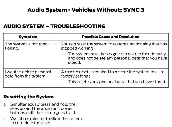 Ford Maverick USB issue audio
