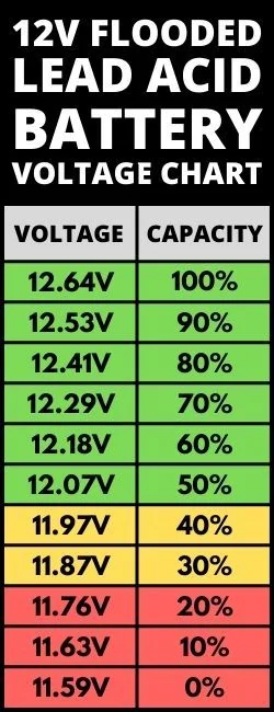 ! 12V lead acid battery charge.webp