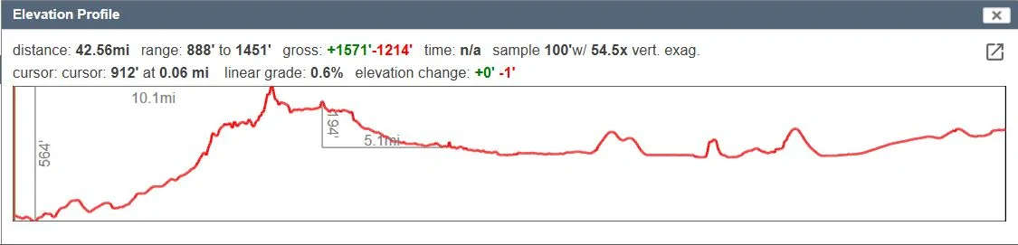 commute elev profile.JPG