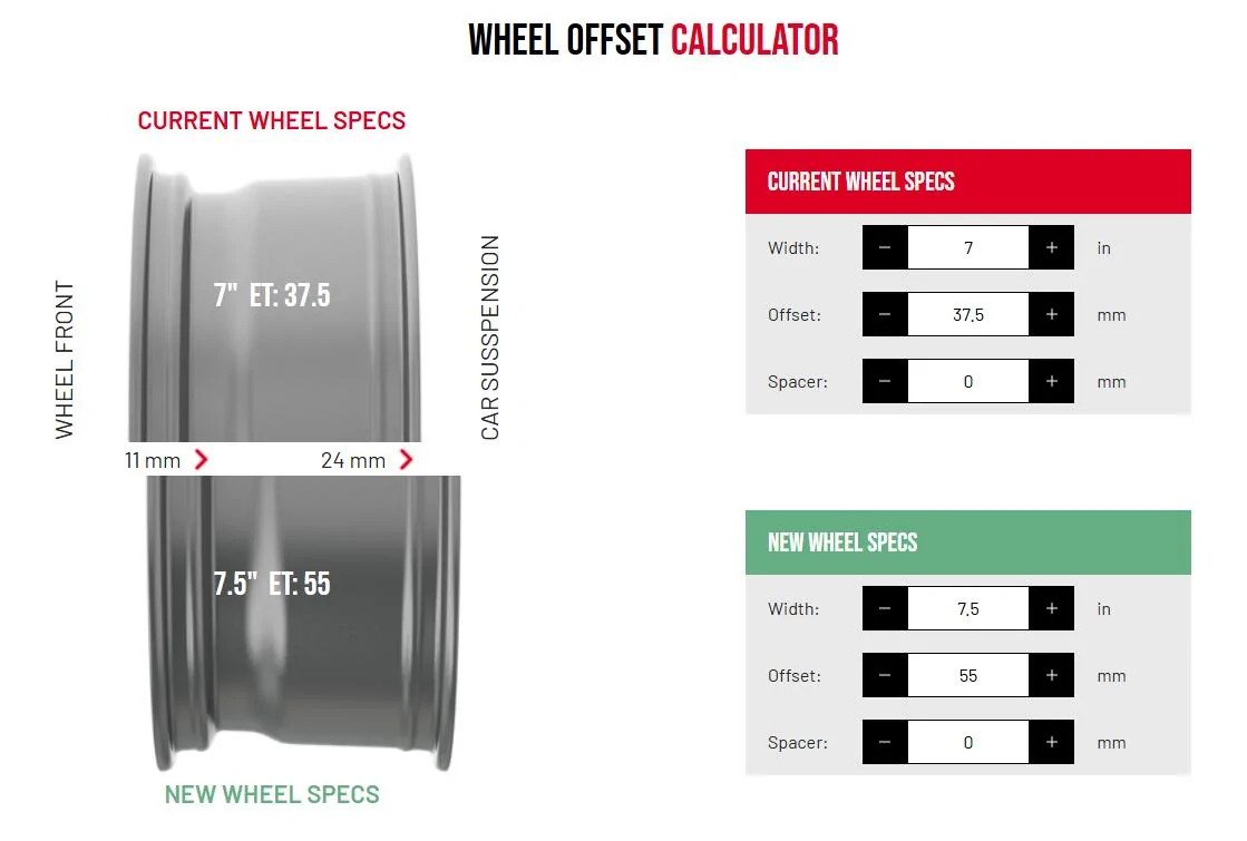 Ford Maverick Wheel sizing help - looking to get summer wheels on the cheap 1742520208675-wt