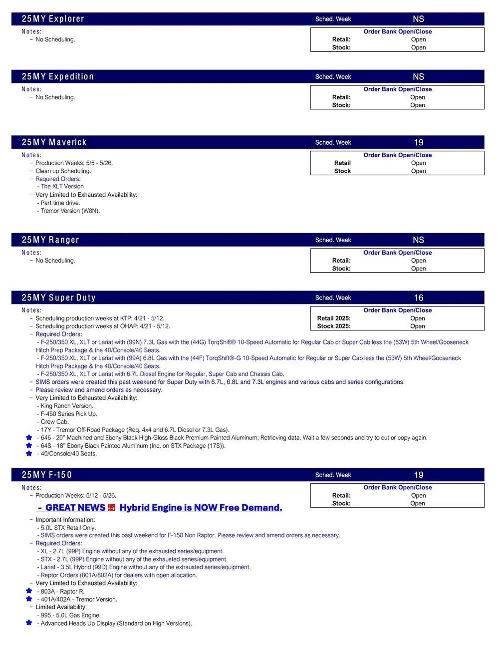 Ford Maverick 2025 Maverick Scheduling This Week (4/3/25) for Production Weeks 5/5 - 5/26 US Ford Scheduling Notes - 4.01.25-2