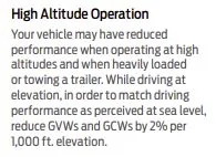 Ford Maverick Hybrid can tow 2000#...how many #s do you feel comfortable towing with it? high altitud