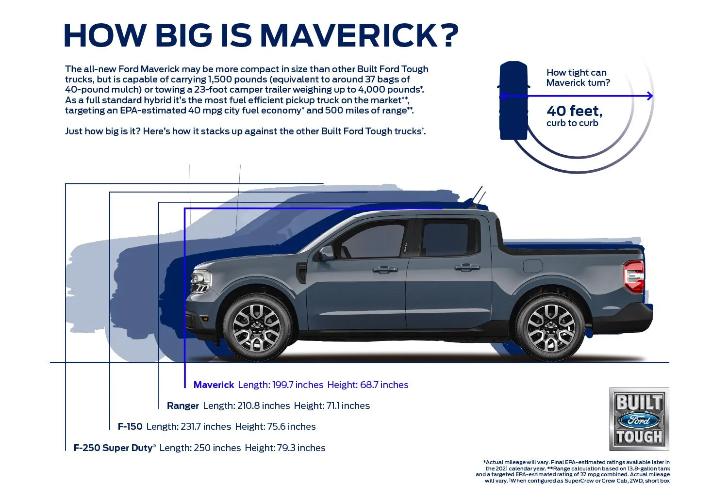 Ford Maverick Mavericks Total Height and Overall Size? Ford Maverick siz