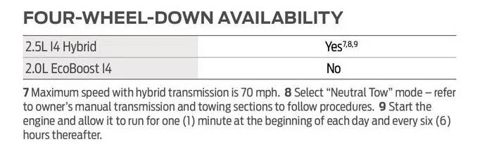 Ford Maverick Flat towing the Maverick? 140A64C1-CE75-4F66-8DAC-21373FB5D371