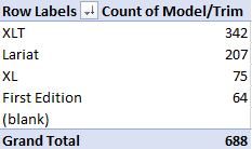Ford Maverick 📊 Maverick Order Tracking List & Stats [Enter Yours!] 1627572639614