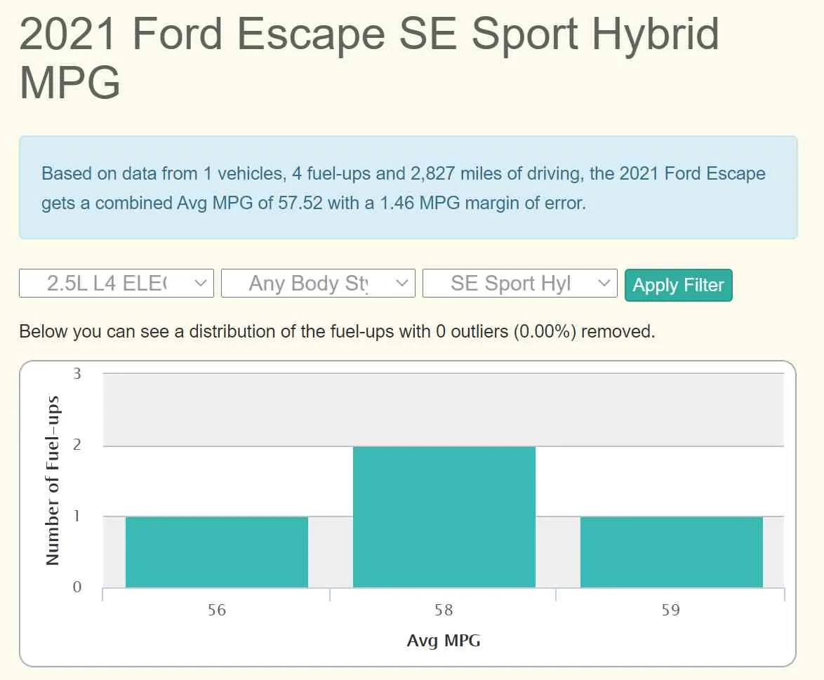 Ford Maverick EcoBoost Maverick, really ? Fuelly 2021 Escape Hybrid Sport 2107