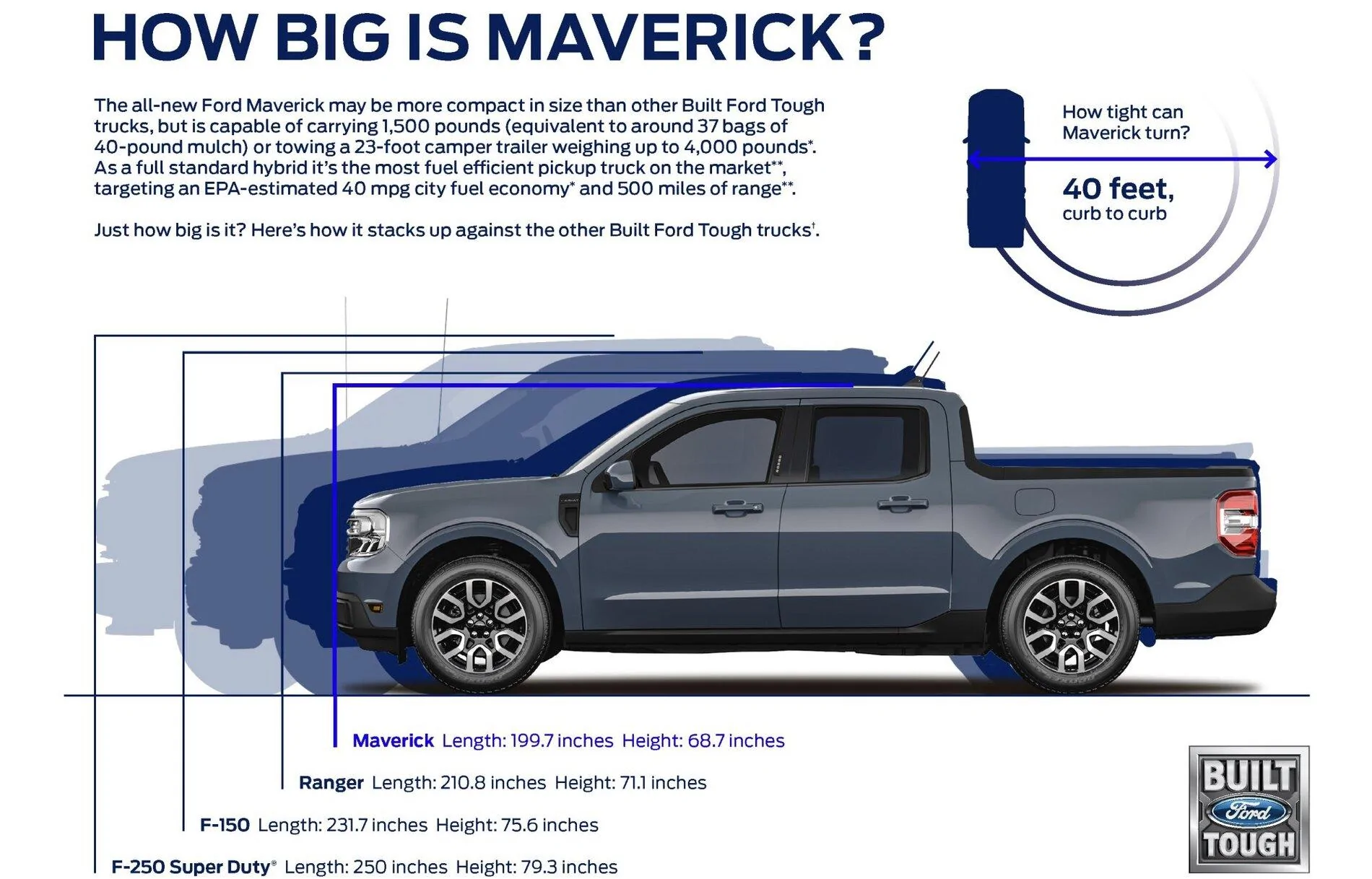 Ford Maverick Maverick Relative Size IMG_1133