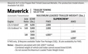 Ford Maverick Questions on Hybrid power plant. 1627923795042