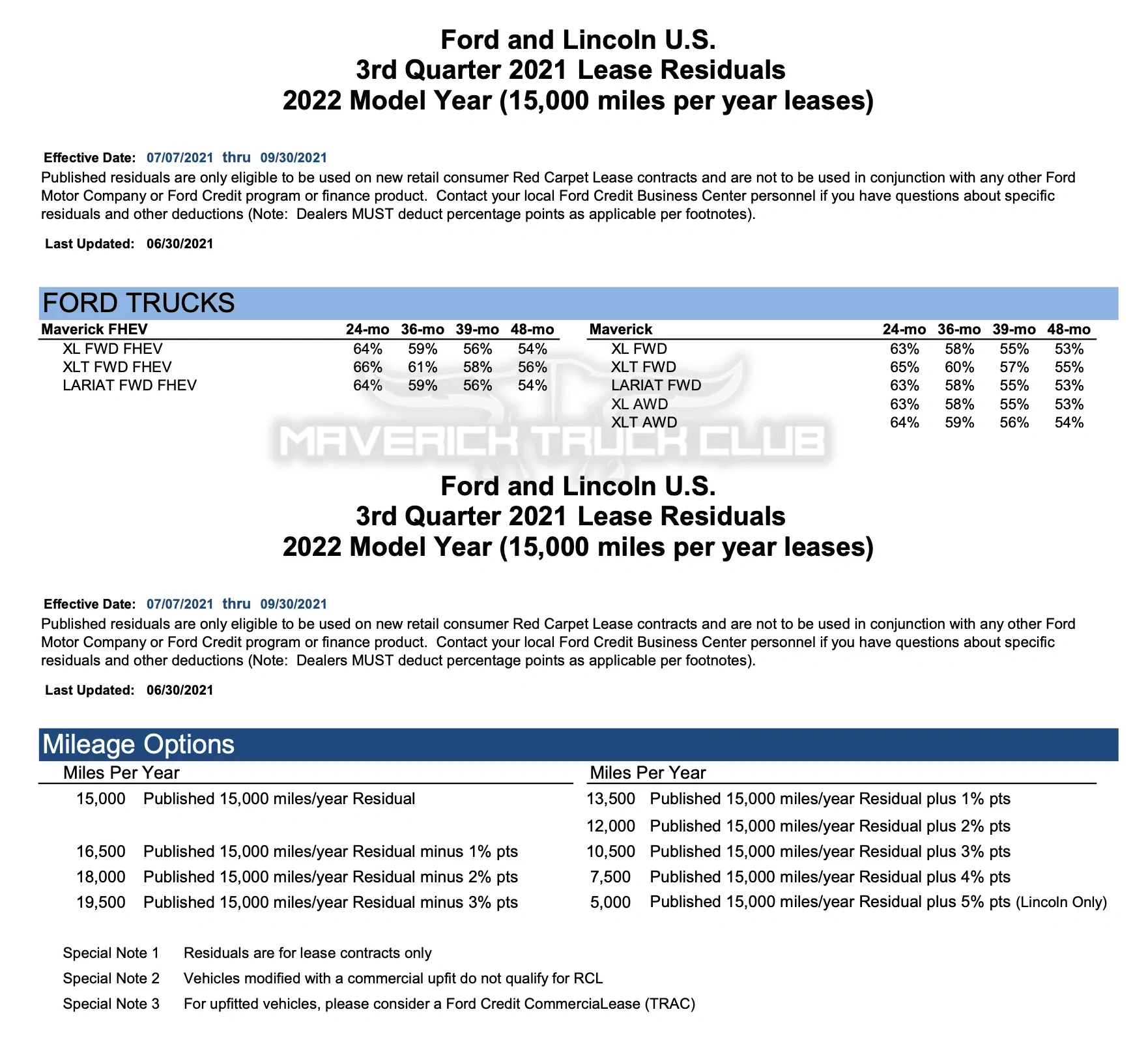 Ford Maverick Q3 2022 Maverick Lease Residuals & Lease Interest Rates 2022 Maverick lease residuals money factor rates copy