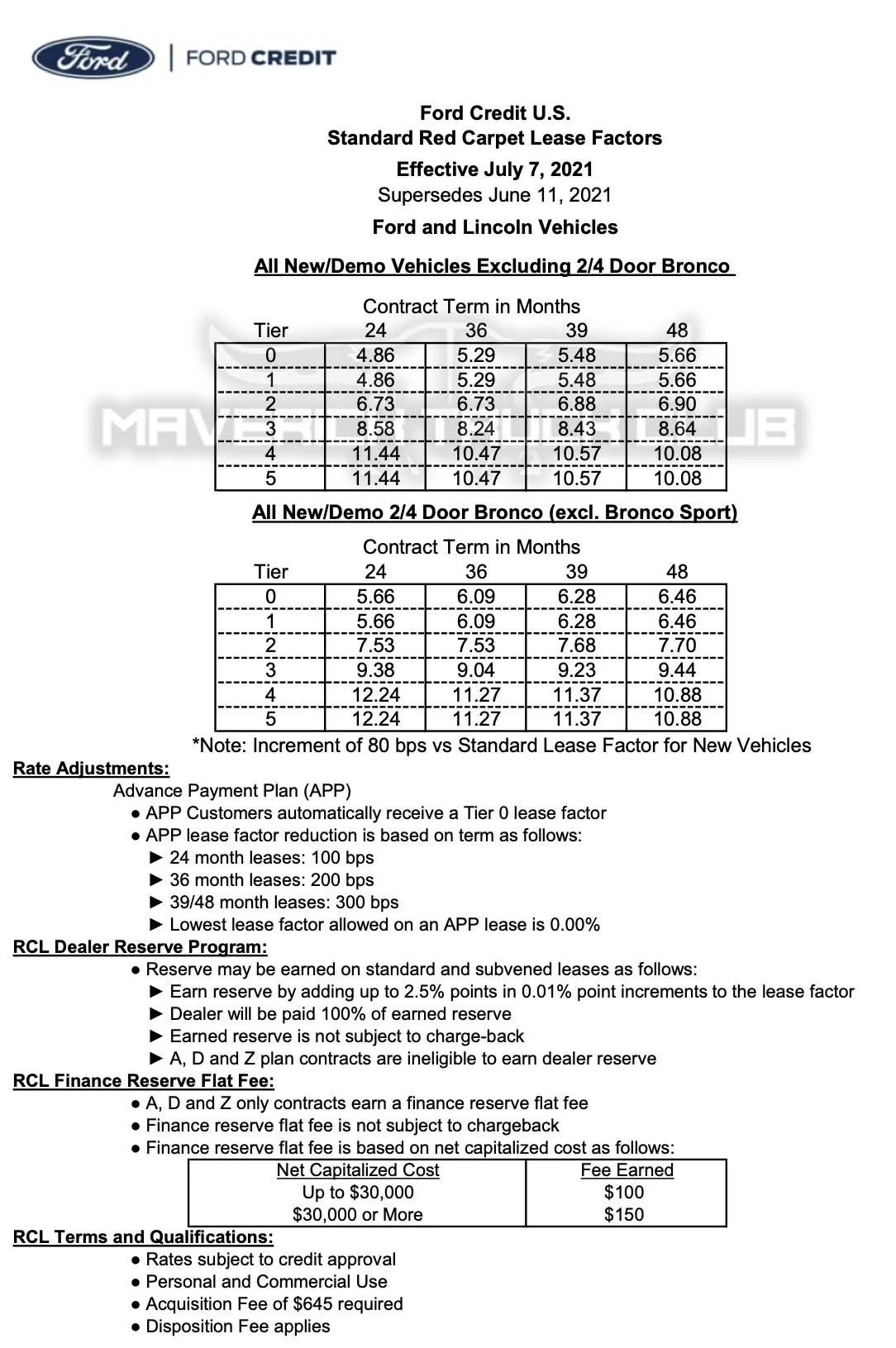 Ford Maverick Q3 2022 Maverick Lease Residuals & Lease Interest Rates 2022 Maverick lease interest rates