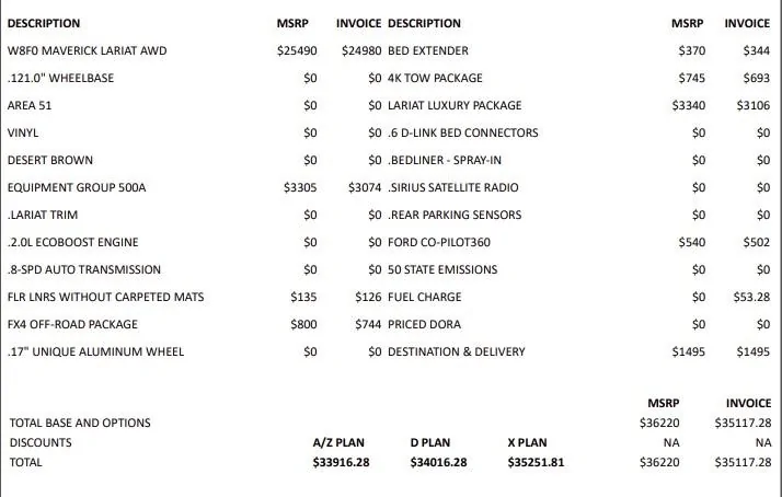 Ford Maverick A/Z Plan question, anyone know how much the advertising and holdback fees are? qq