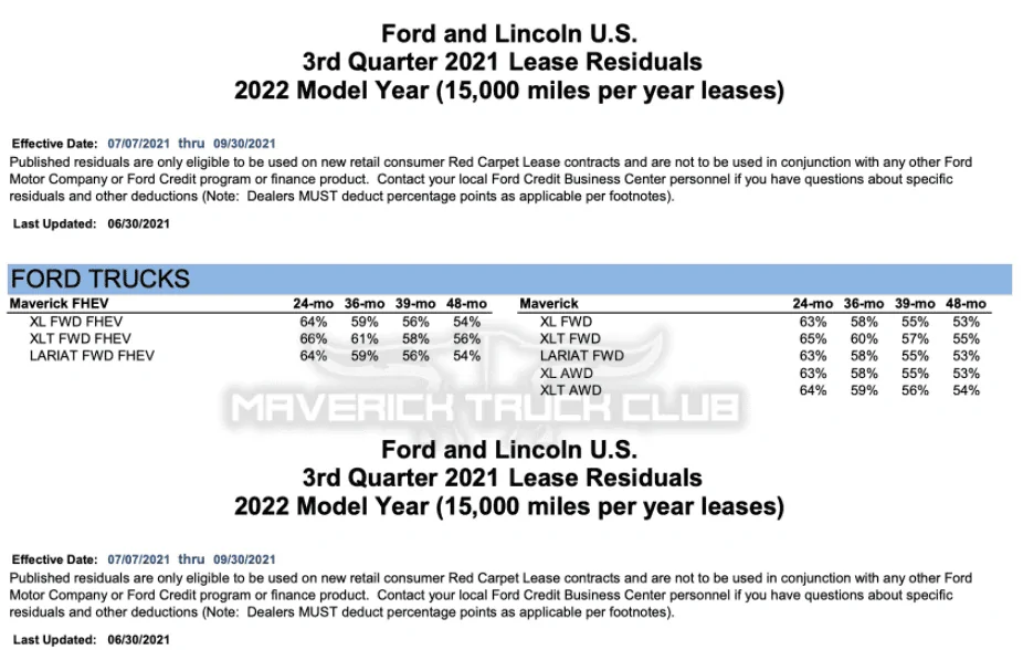 Ford Maverick Leasing Information 1628209064616