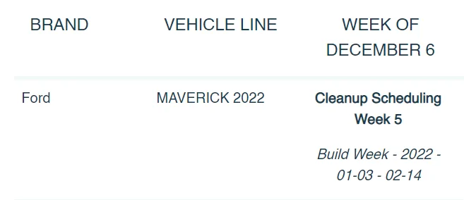 Ford Maverick ⏱ Maverick Scheduling Upcoming Week (12/6) For Production Build Weeks: 1/3/22 – 2/14/22 12:6 maverick scheduling